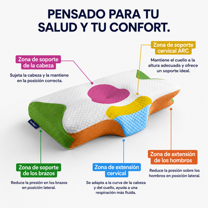 Cerviora™ | Almohada Cervical Ergonómica Original